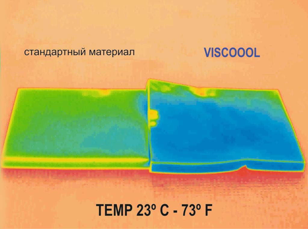 Тест VISCOOOL 2